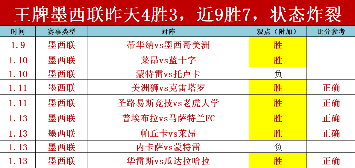 马修,瑞恩失误送,禁区内尴尬,征途国际,征途国际官网,征途国际电子,征途国际游戏,征途国际模拟器