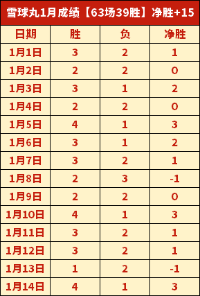 宾汉姆遭罗,伯逊四局逆,六冠荣耀归,征途国际,征途国际官网,征途国际电子,征途国际游戏,征途国际模拟器