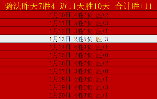 公牛主场逆,境翻胜,湖人惜败吉,征途国际,征途国际官网,征途国际电子,征途国际游戏,征途国际模拟器