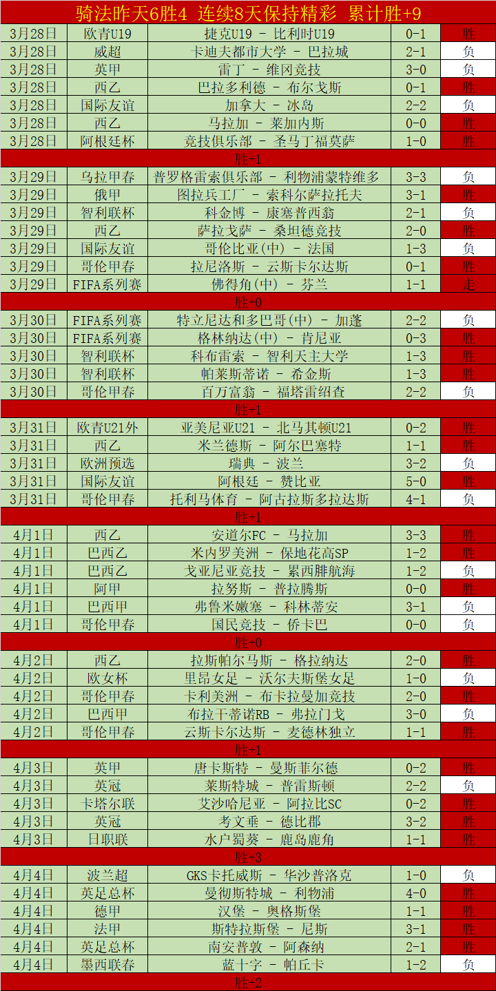 面临重创,两大夺冠热,门外援缺席,征途国际,征途国际官网,征途国际电子,征途国际游戏,征途国际模拟器