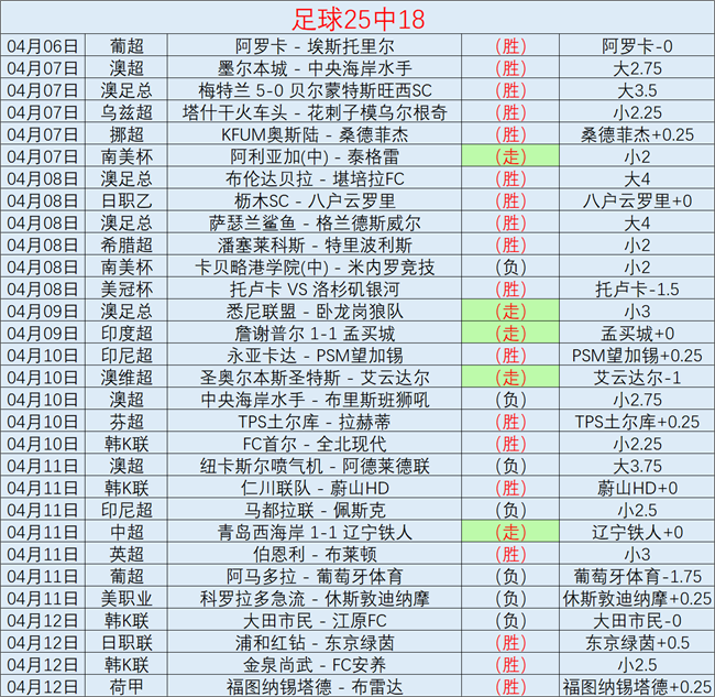 祖巴茨篮下,起跳遭,犯规,征途国际,征途国际官网,征途国际电子,征途国际游戏,征途国际模拟器