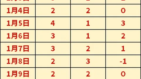 宾汉姆遭罗伯逊四局逆转，六冠荣耀归其囊中